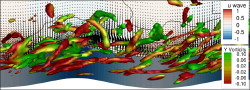 Simulations LES des interactions vent-vague en présence d’une houle régulière : Iso-contours de critère Q colorés par la vorticité