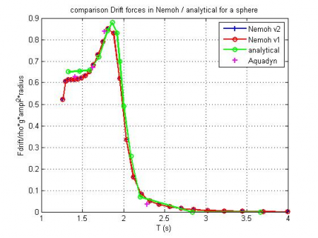 matlab orcaflex