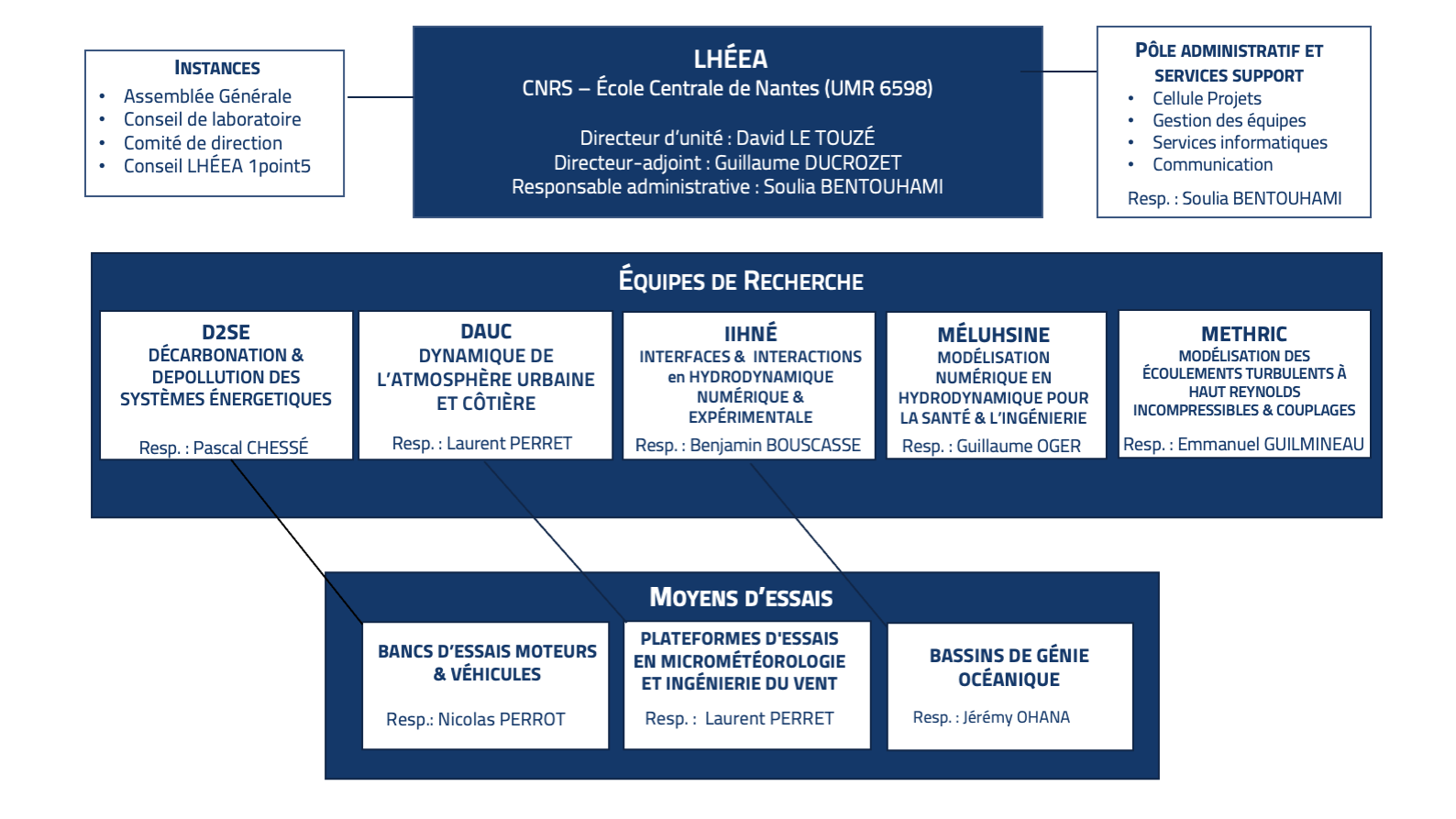 Organigramme_structurel_LHEEA