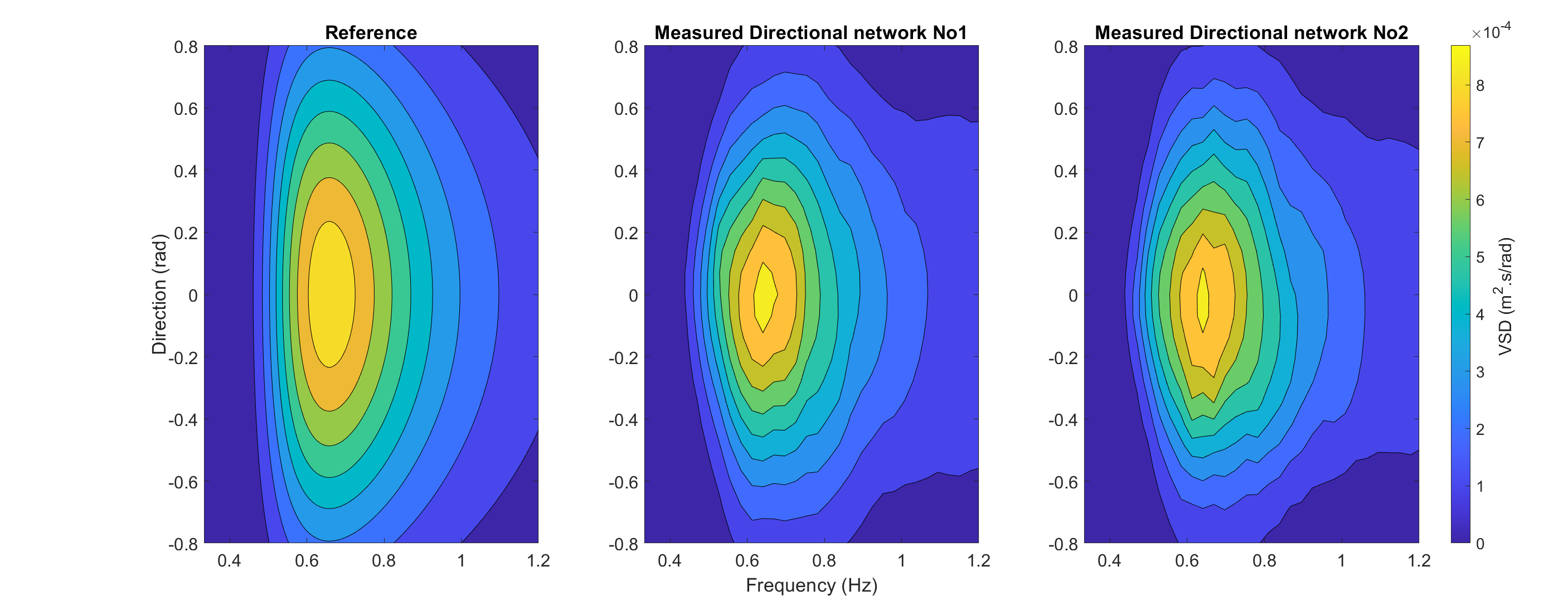 Wasano_2_Series_36_MeanDirSpecTargetVSMeasured